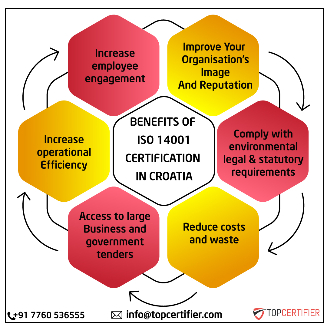 iso 14001 certification in Croatia