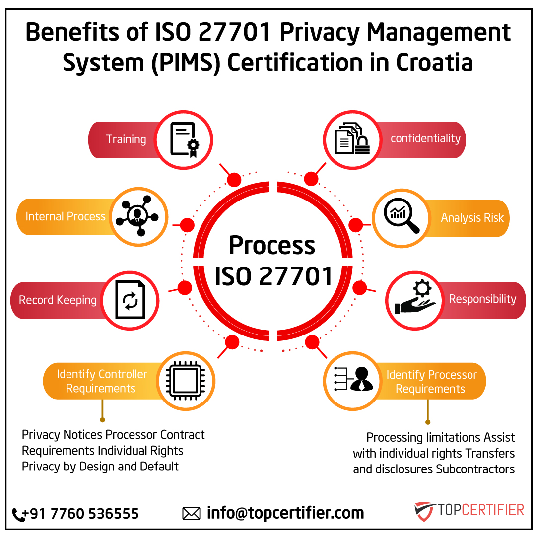 iso14001 certification in CROATIA