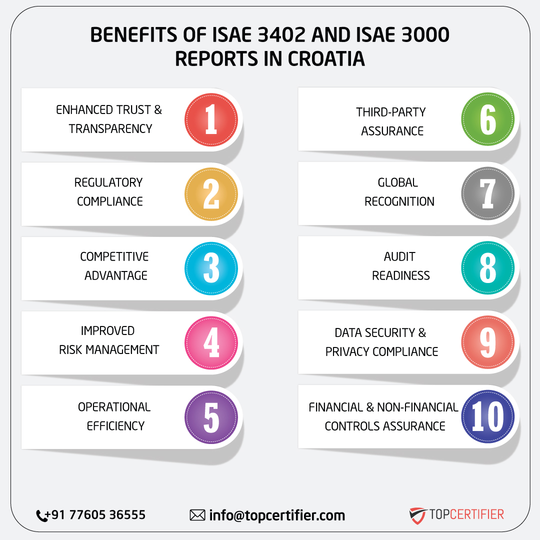 ISAE 3402 AND ISAE 3000 REPORT in croatia
