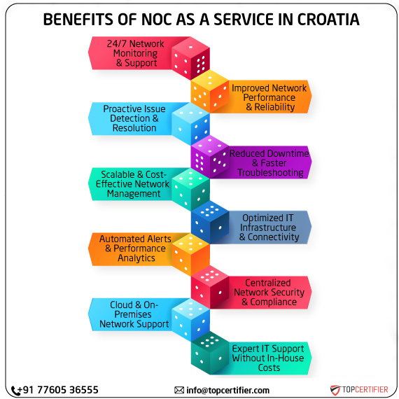 noc as a service in croatia