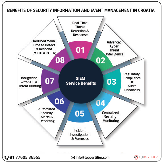 SIEM certification in croatia