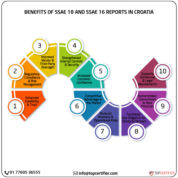 SSAE 18 and SSAE 16 report in croatia