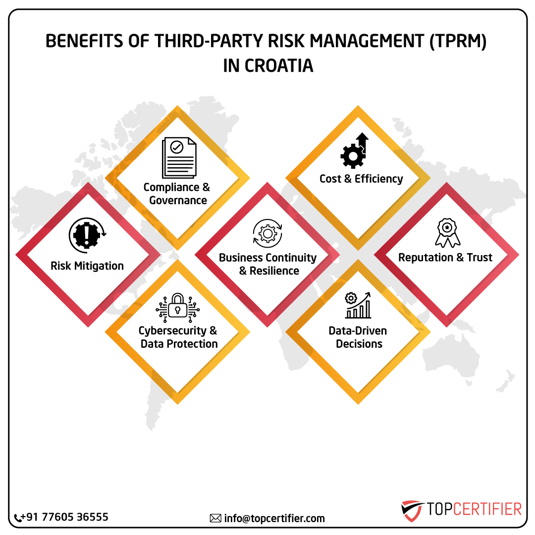 Tprm certification in croatia